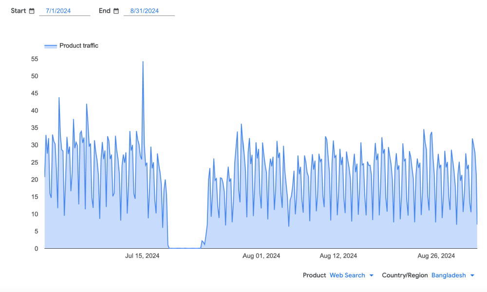 Google traffic data Google traffic data