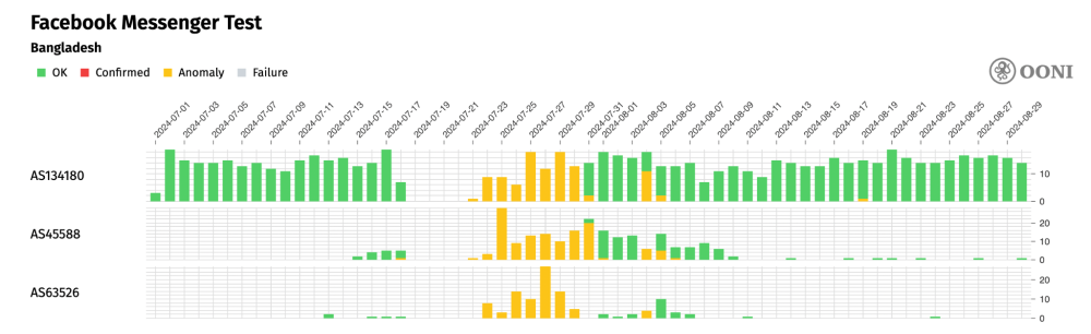 OONI Probe testing OONI Probe testing